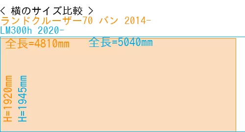 #ランドクルーザー70 バン 2014- + LM300h 2020-
